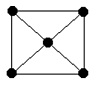 1352_Vertices of graph.jpg